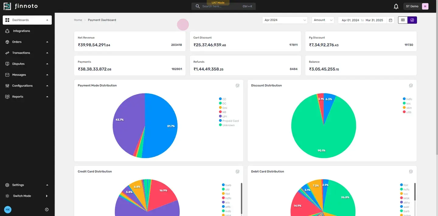 AR dashboard