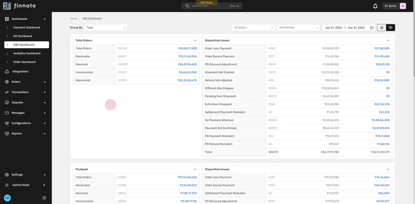 This dashboard provides a comprehensive view of all orders and transactions, giving complete control over financial oper