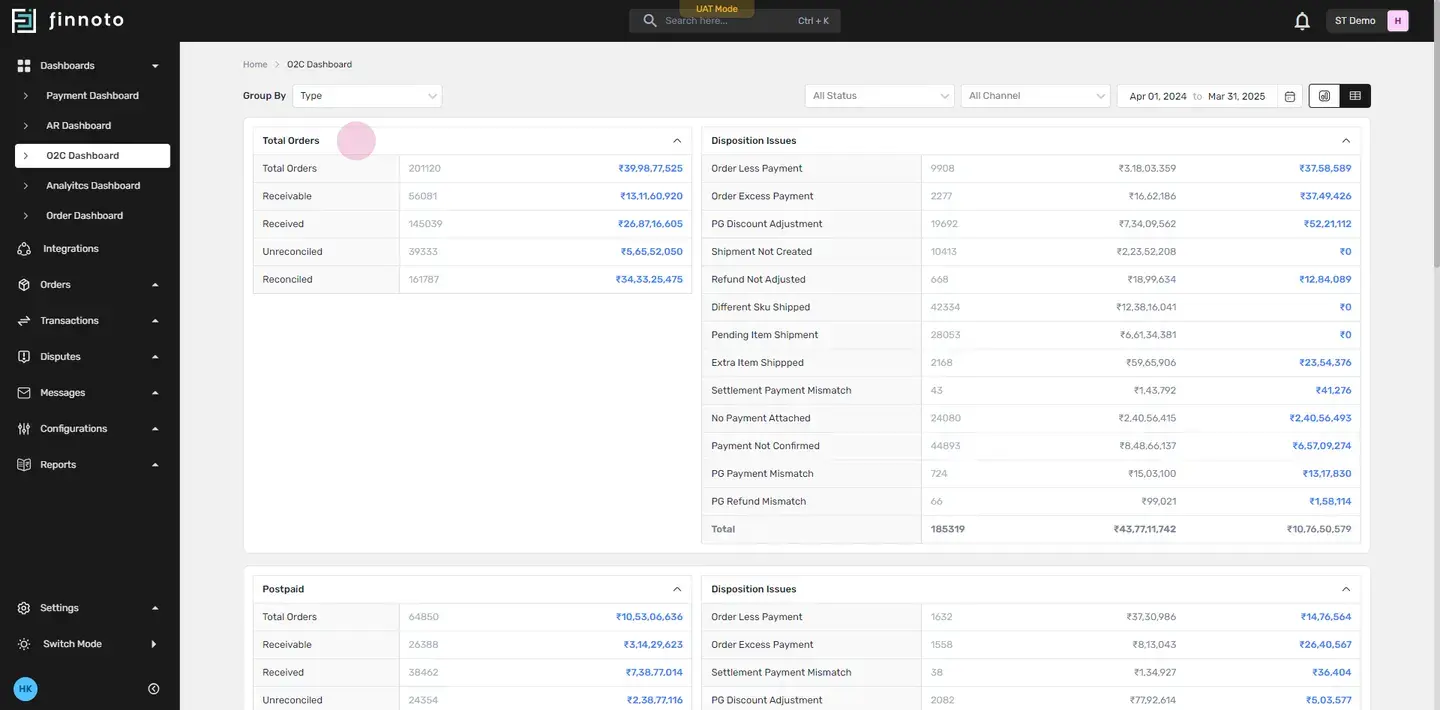 Review consolidated details of total orders, postpaid orders, prepaid orders, and unknown orders.
