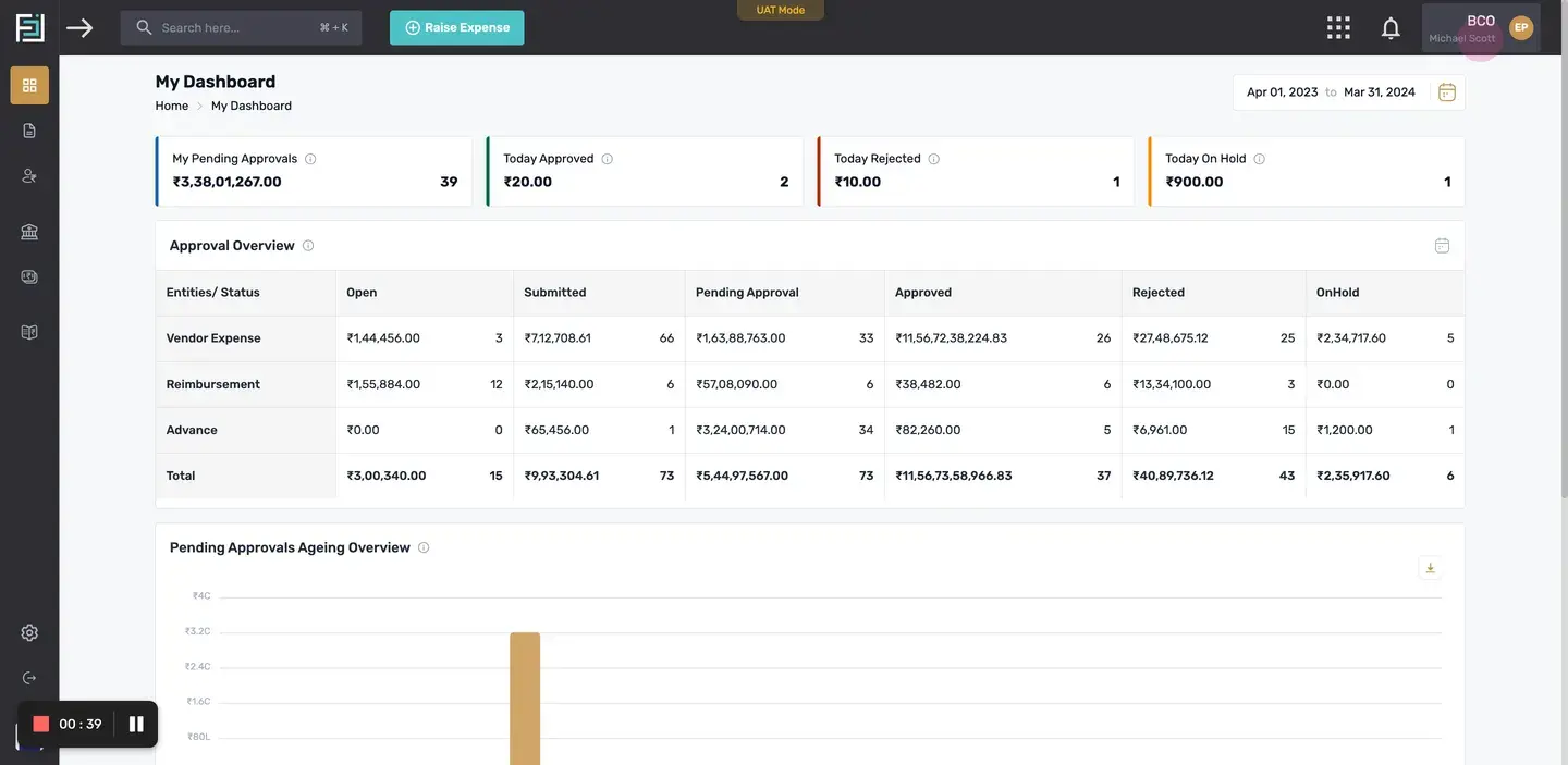 If you have access to the Finox portal, you can select and go to the Finox portal. Now when you click on the name of you