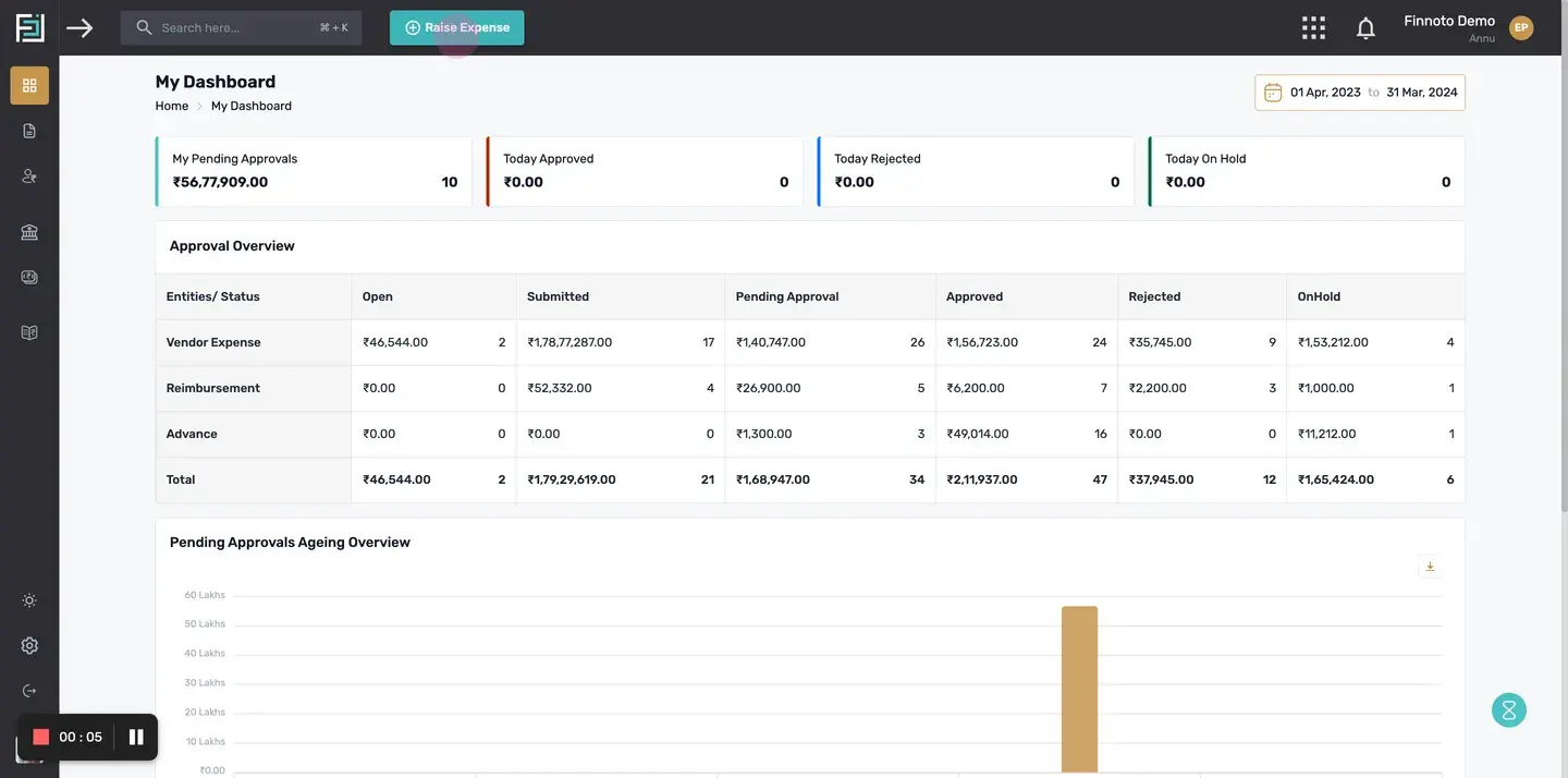 Click on the "+Raise Expense" button given on the top of the portal.