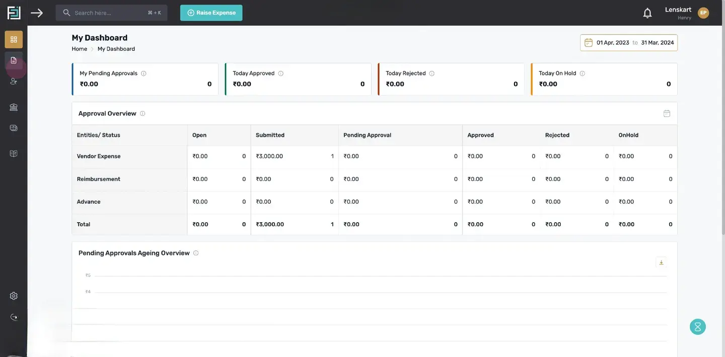 Raising an expense through an employee portal is a restricted activity, and it's role-based. Step 1: Click on "Expense"